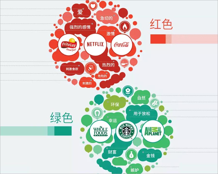 紅色、綠色的含義